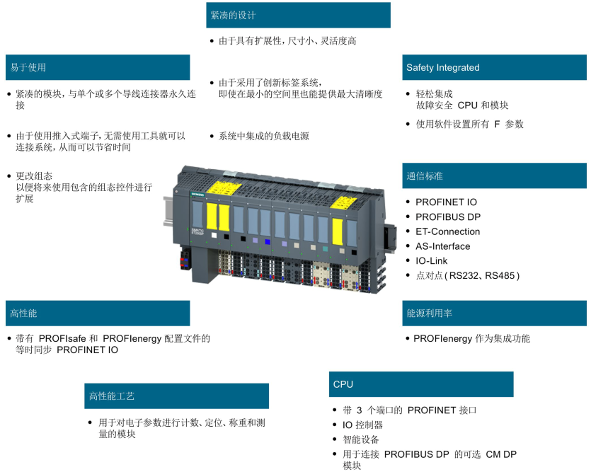 西门子et200sp手册图片