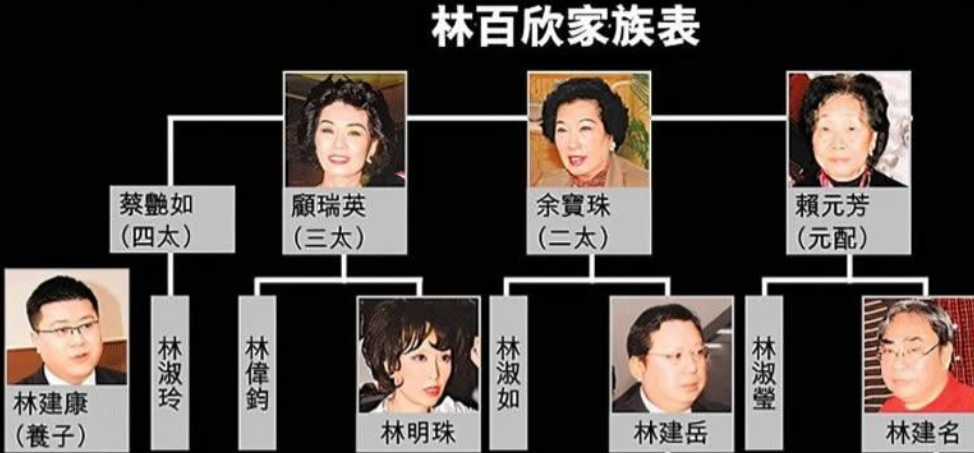 富士康老板第一任老婆图片