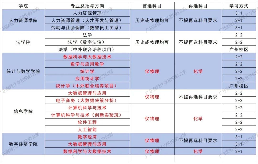 广东财经大学有什么专业适合女生(广东财经大学有什么专业适合女生学)