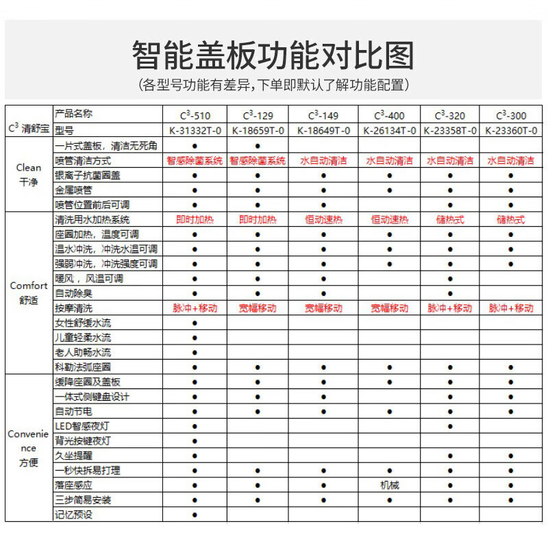 科勒智能马桶盖价格表图片