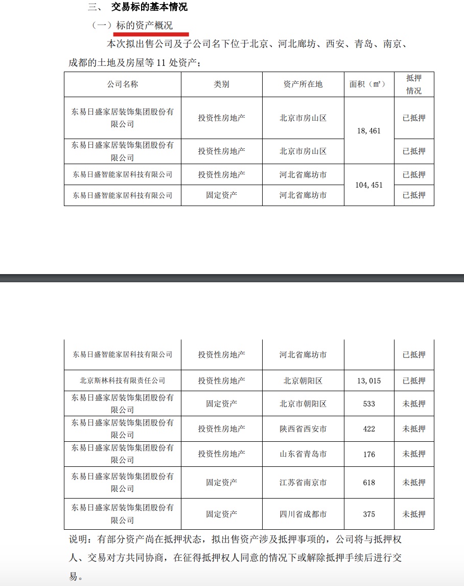 债务逾期期后"家装第一股"东易日盛开始出售资产