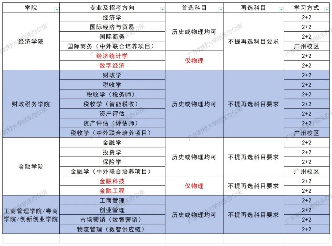 广东财经大学在哪里(广东财经大学在哪里参加考试啊)