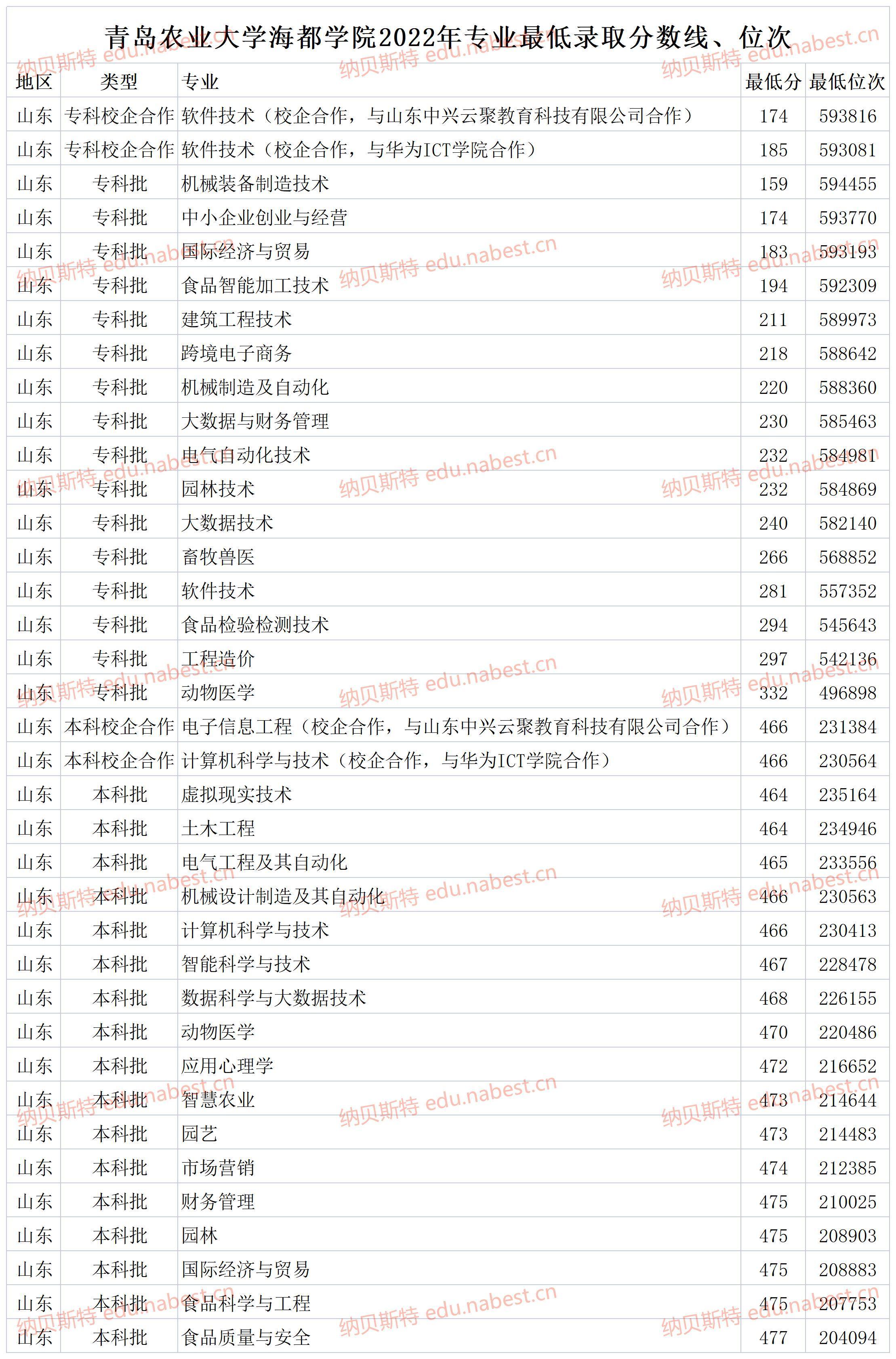 海都学院学费图片