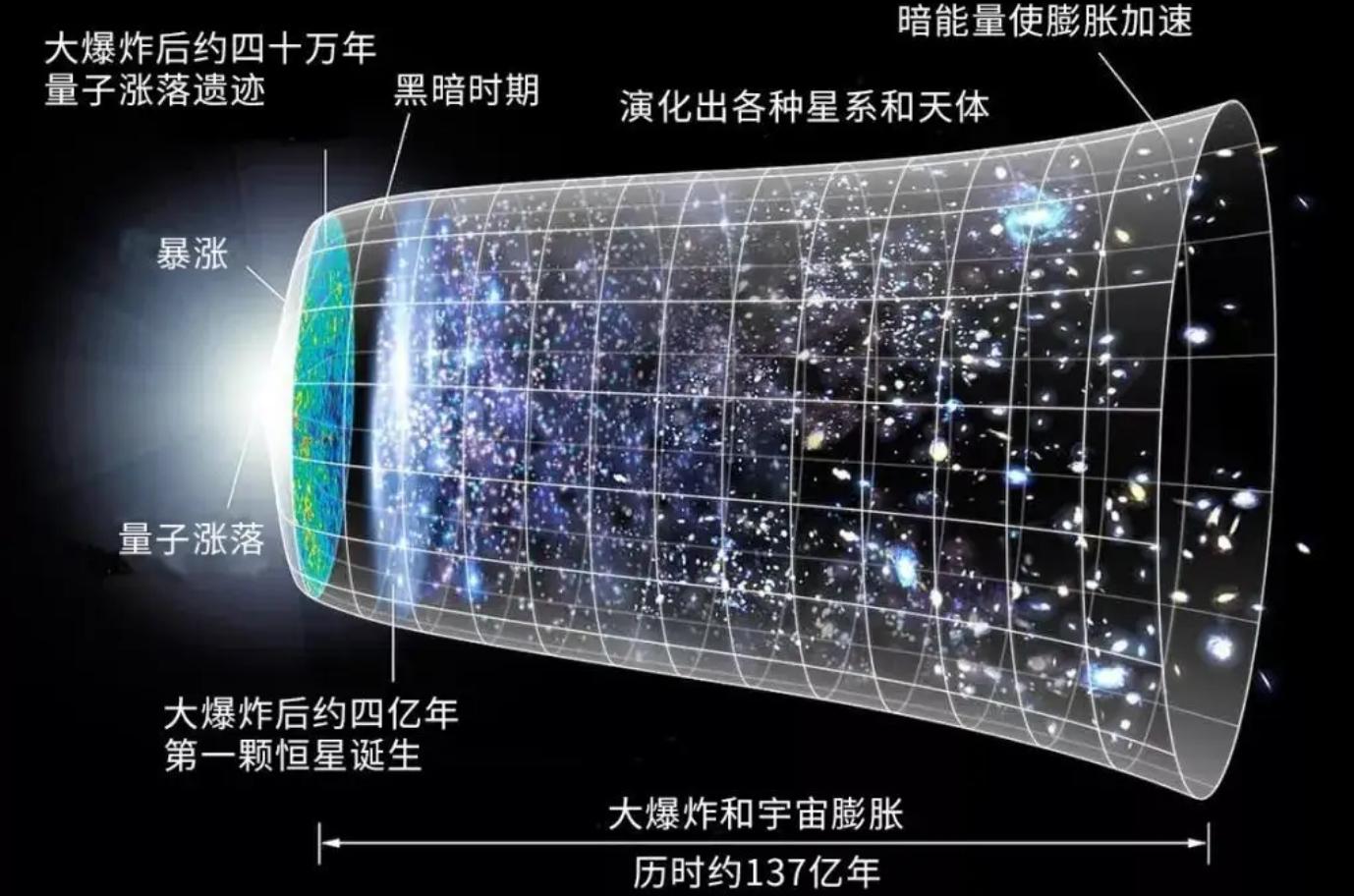 回顾:如果没有人类宇宙还有意义吗?事实宇宙本就没打算人类出现