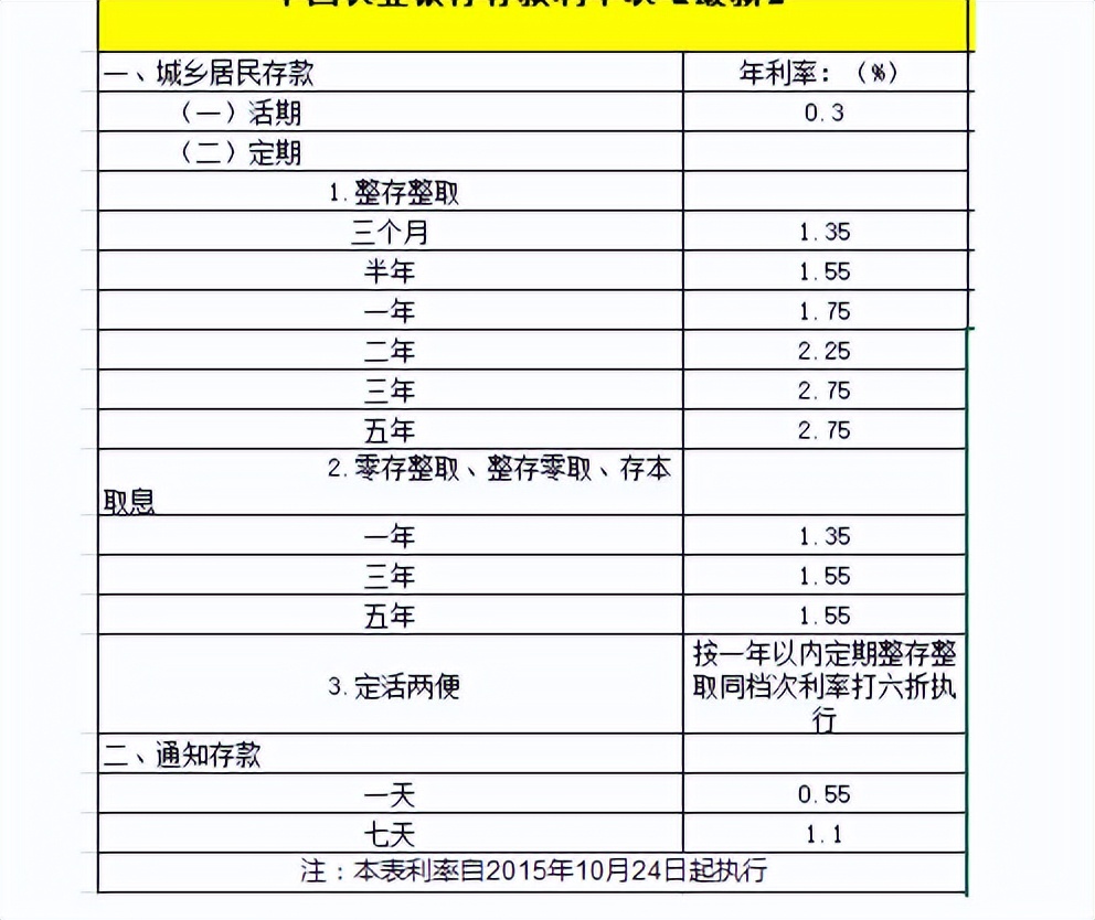 农业银行存款利率图片