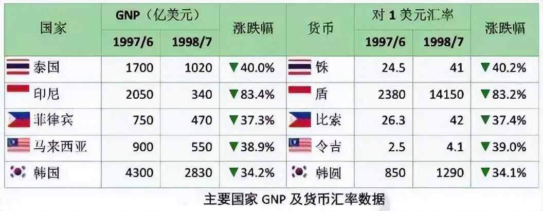回顾 香港金融保卫战:中国动用1400亿,犹太资本从未输得这么惨