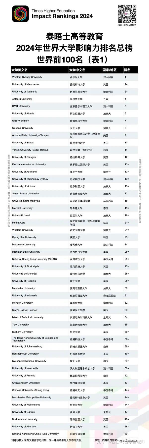 墨西哥大学排名图片