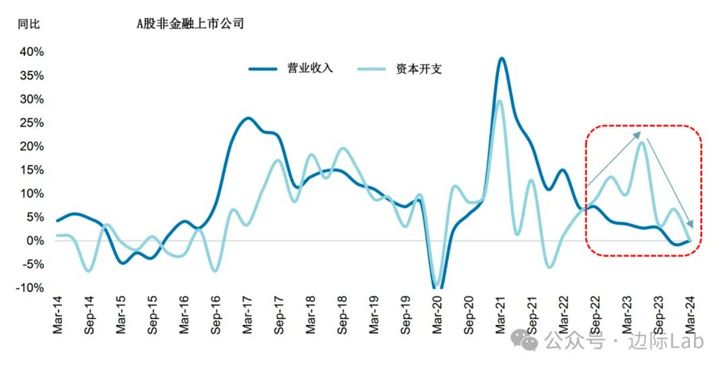 产能过剩(以及由此导致的通缩和盈利弱增长)一直是中国市场关注的