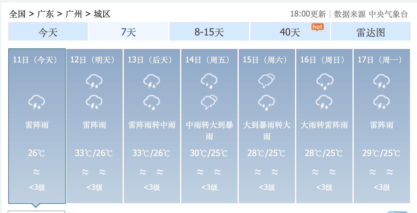 昨日天气预报预报