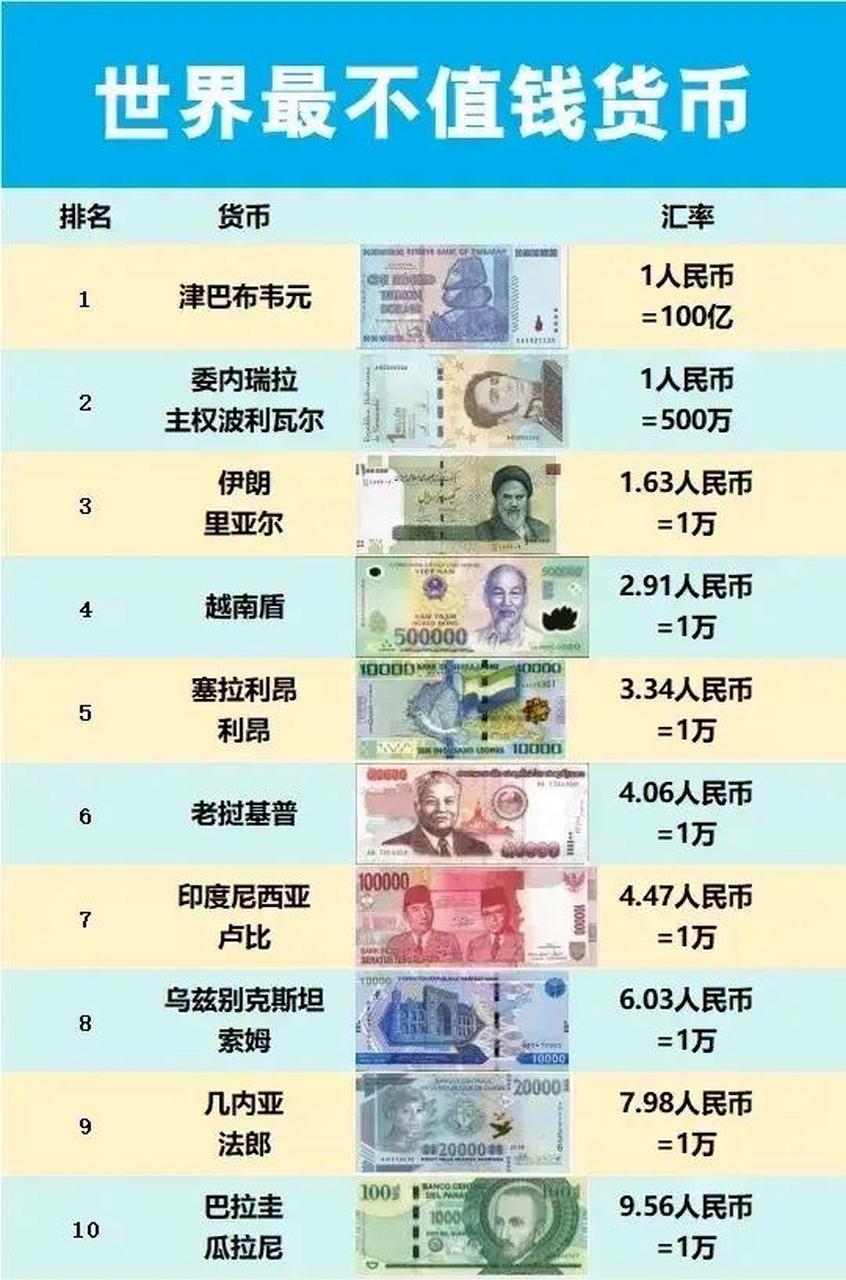 美元,英镑,欧洲元都值钱,1元折合几元人民币