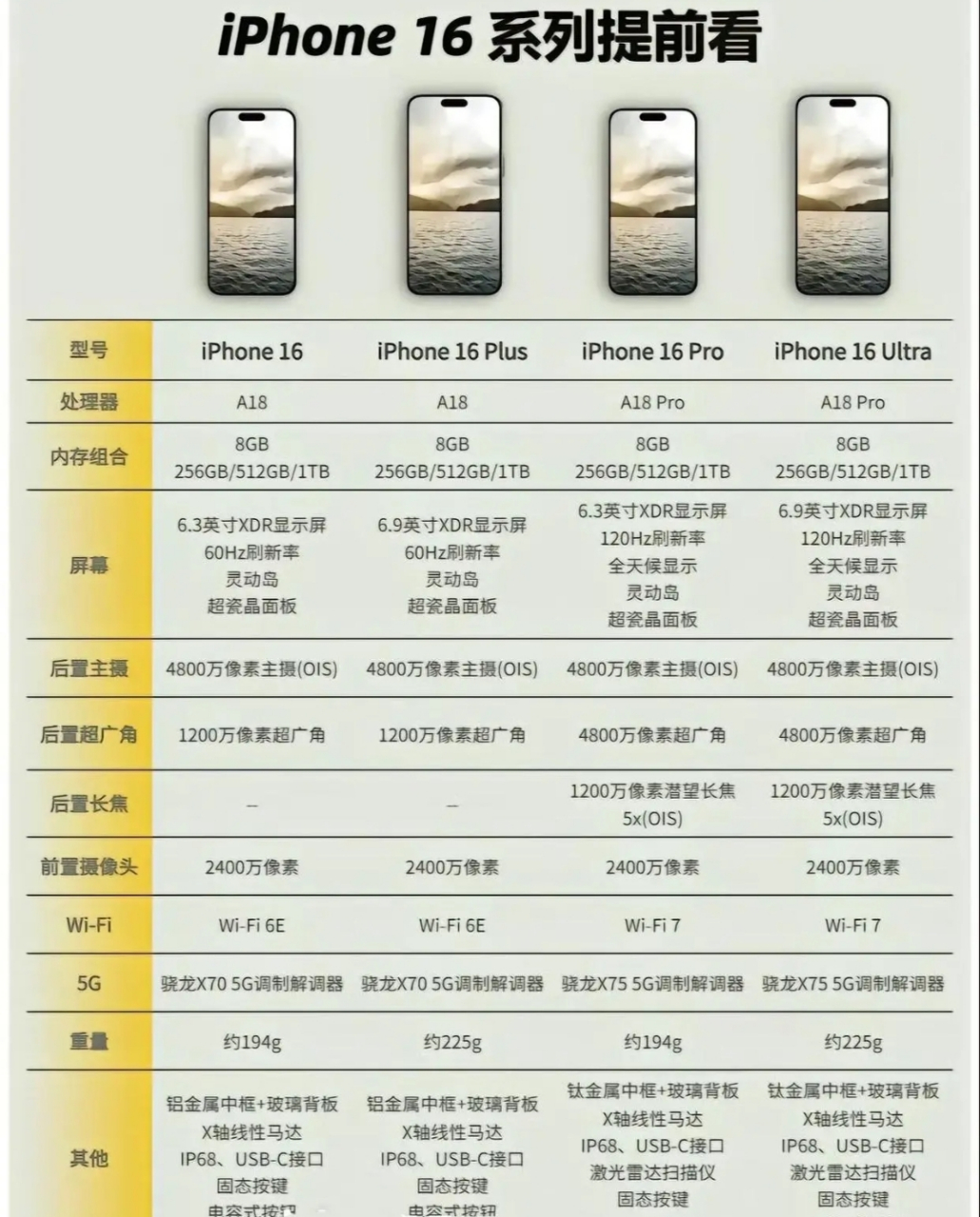 iphone6参数详细参数表图片