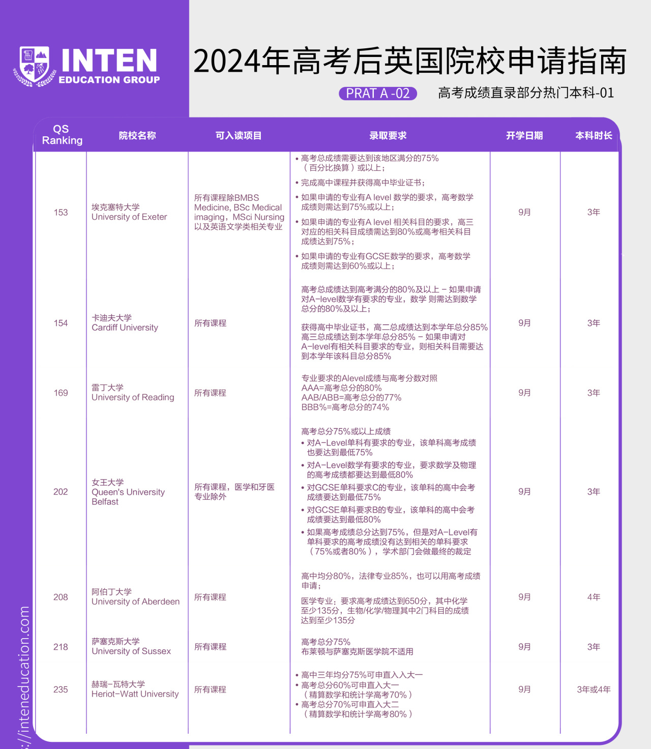 1,300万考生真的卷不动,2024年高考后英国院校申请指南给你参考