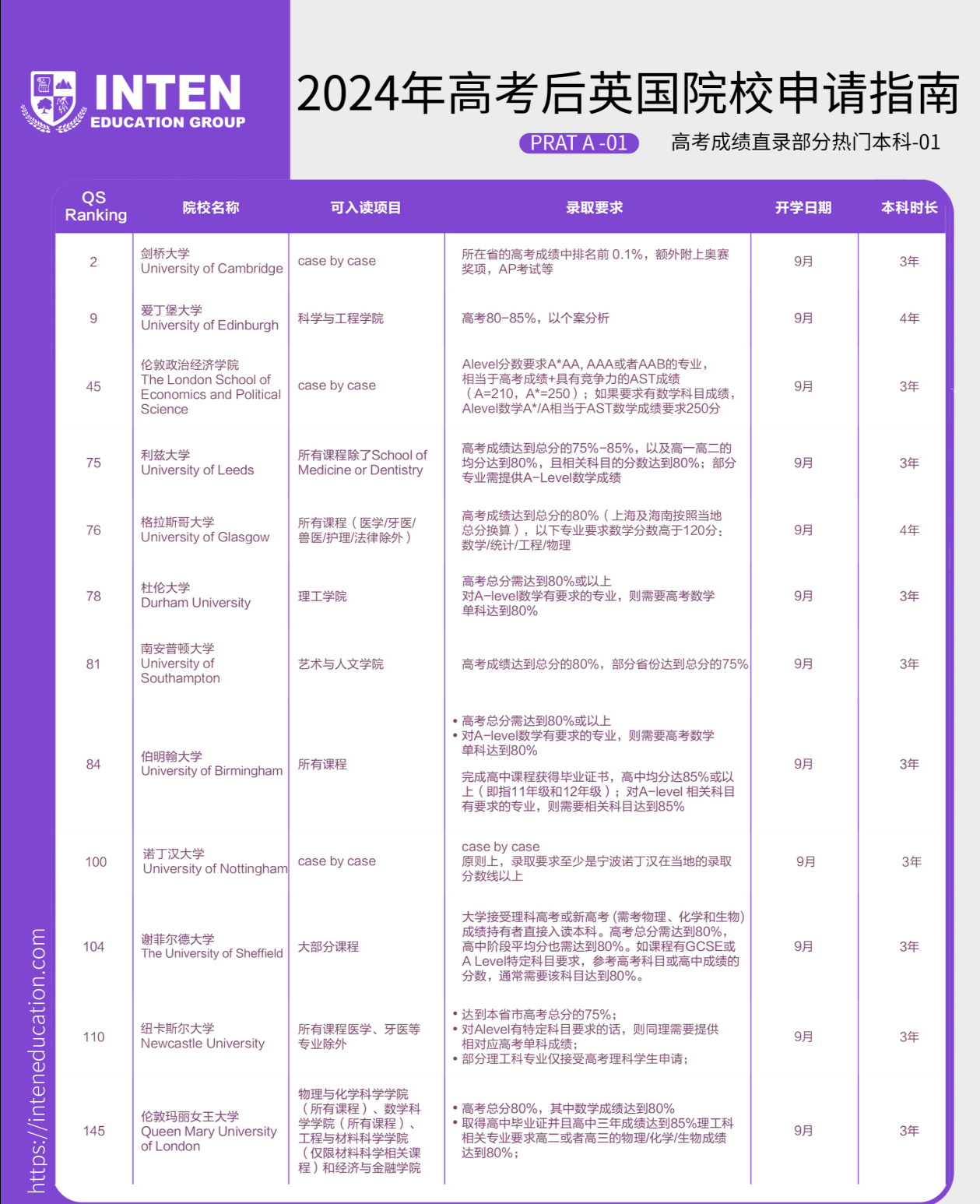 1,300万考生真的卷不动,2024年高考后英国院校申请指南给你参考