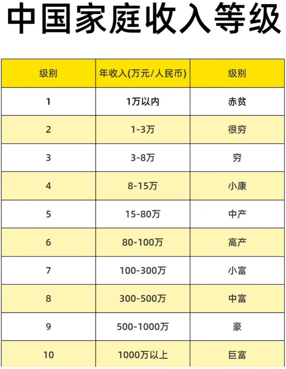 富二代等级划分