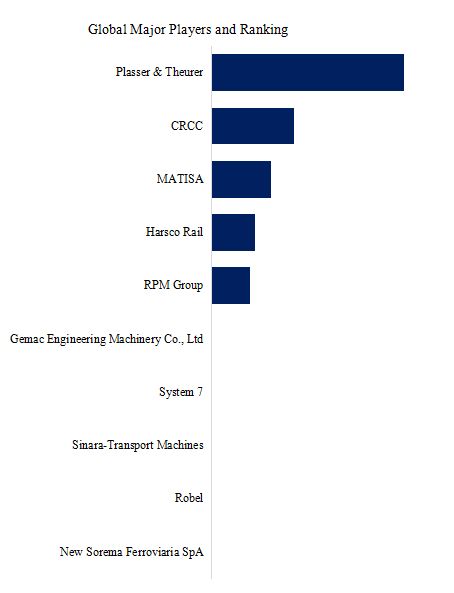 track tamping machines market research