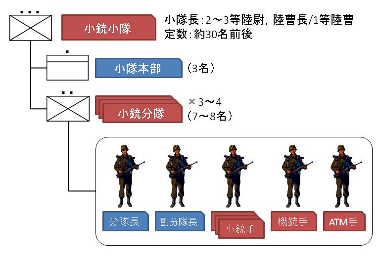 日本陆上自卫队军衔详解