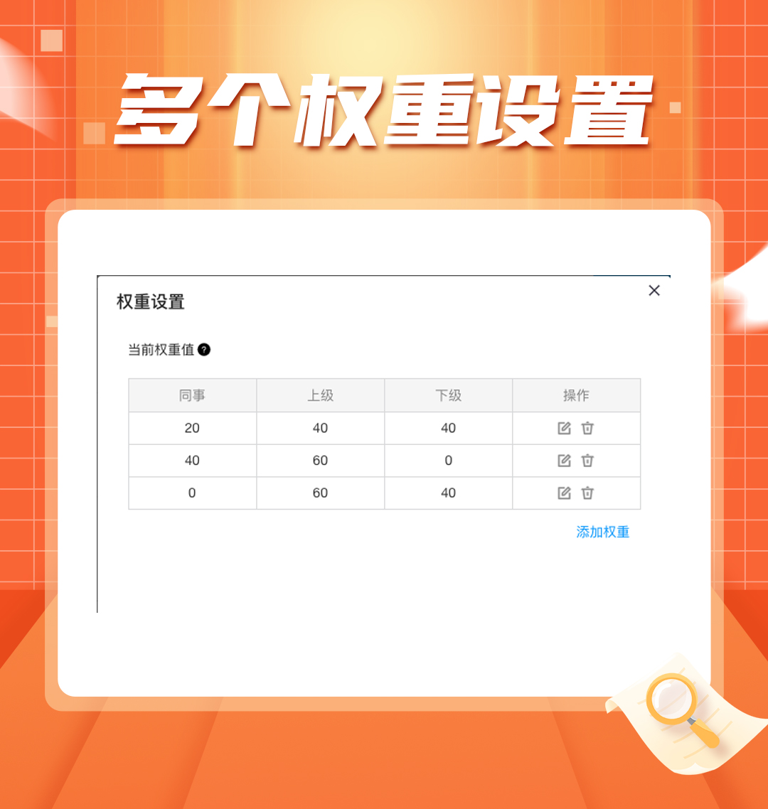 网站权重值=网站权重值怎么看