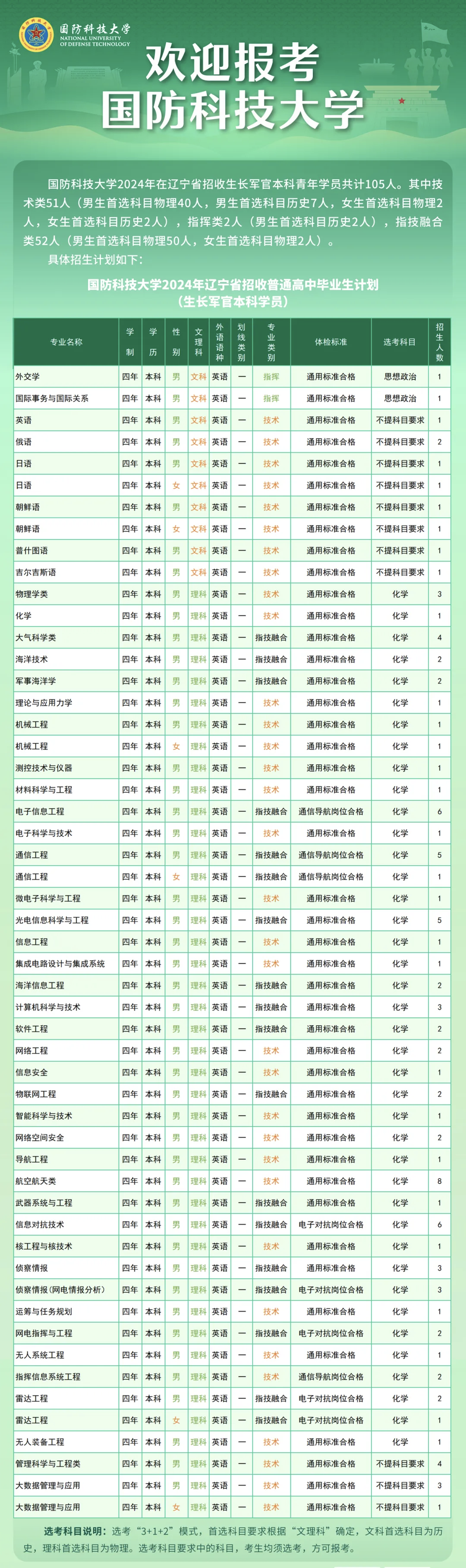 关于高考跨科补差计划(基础整合)的信息 关于高考跨科补差计划(基础整合)的信息