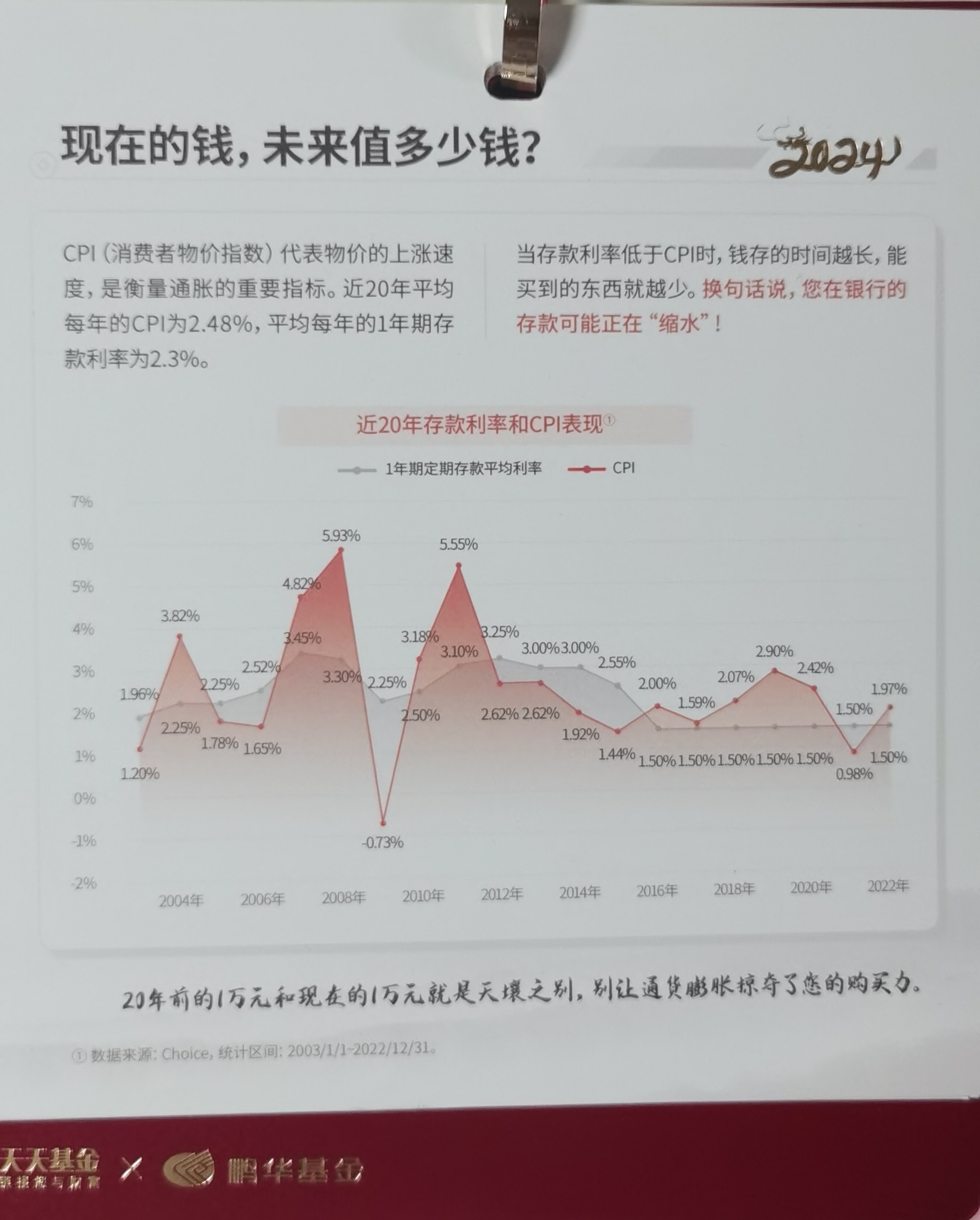 20年前1万现在值多少钱