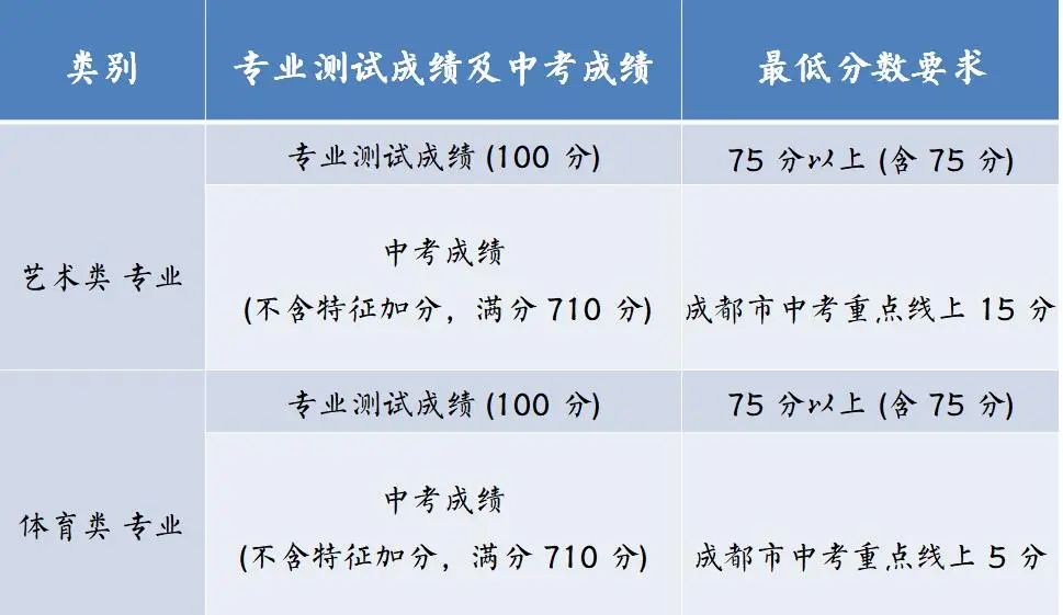 重磅!2024年成都石室天府中学艺体特长生招生简章公布