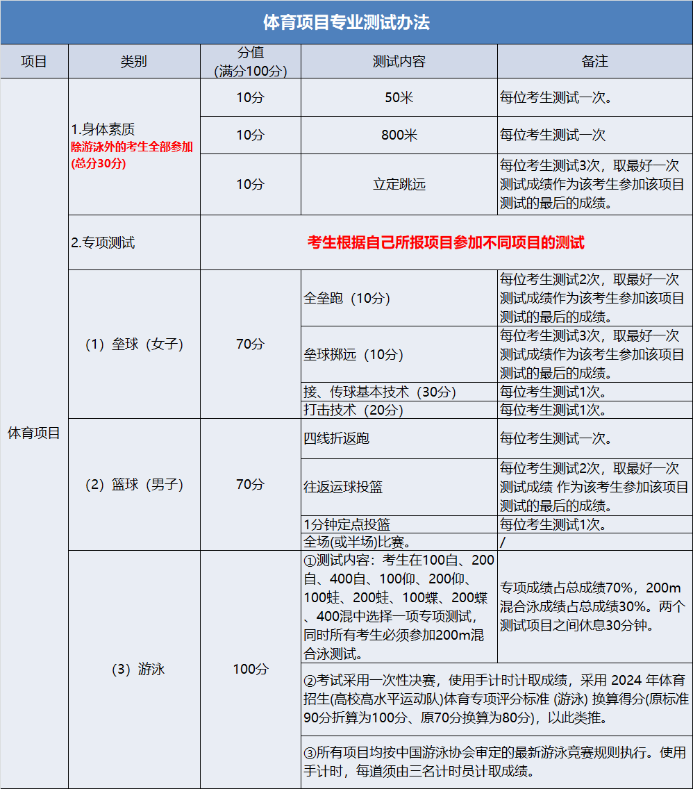 重磅!2024年成都石室天府中学艺体特长生招生简章公布