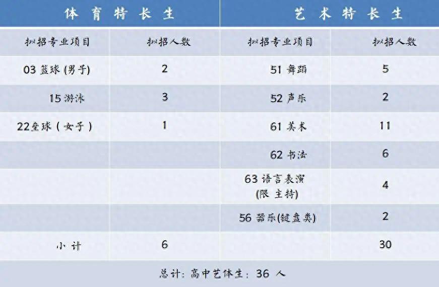 重磅!2024年成都石室天府中学艺体特长生招生简章公布