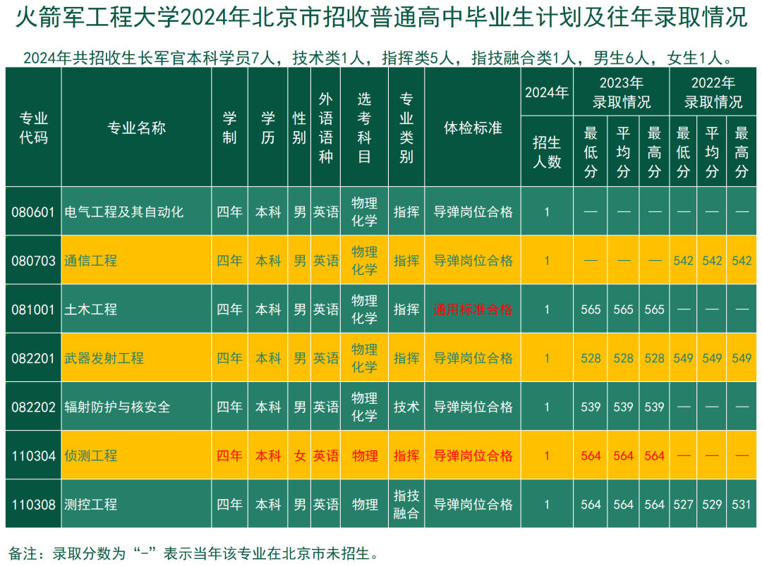 包含原火箭军总医院医院排队代办挂号-合规加急协调的词条