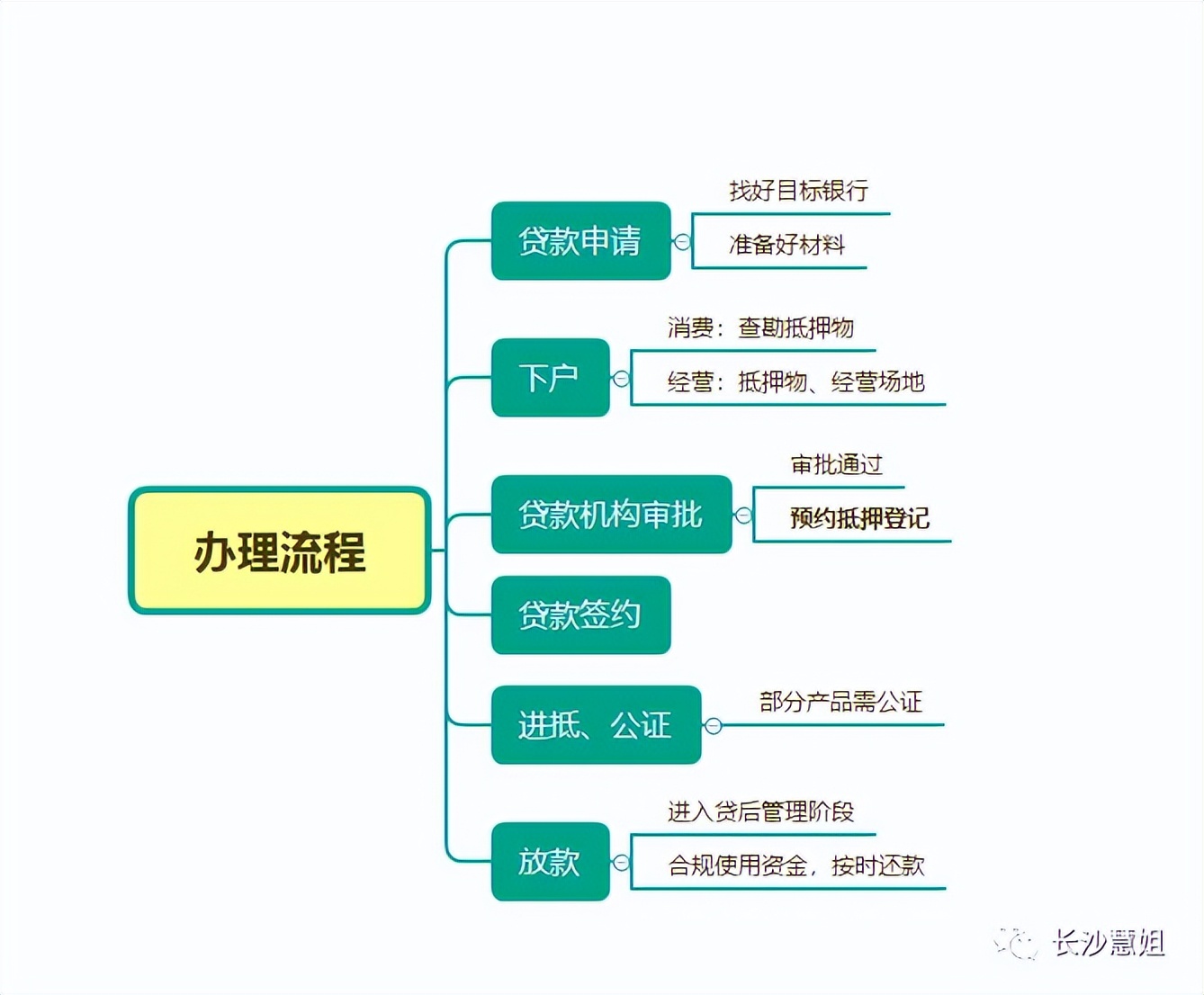 房子银行抵押贷款:申请到放款,保姆级攻略指南