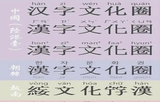 越南废除使用1800年的汉字,全民使用罗马拼音,如今造成什么影响