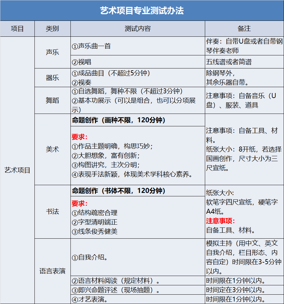 重磅!2024年成都石室天府中学艺体特长生招生简章公布