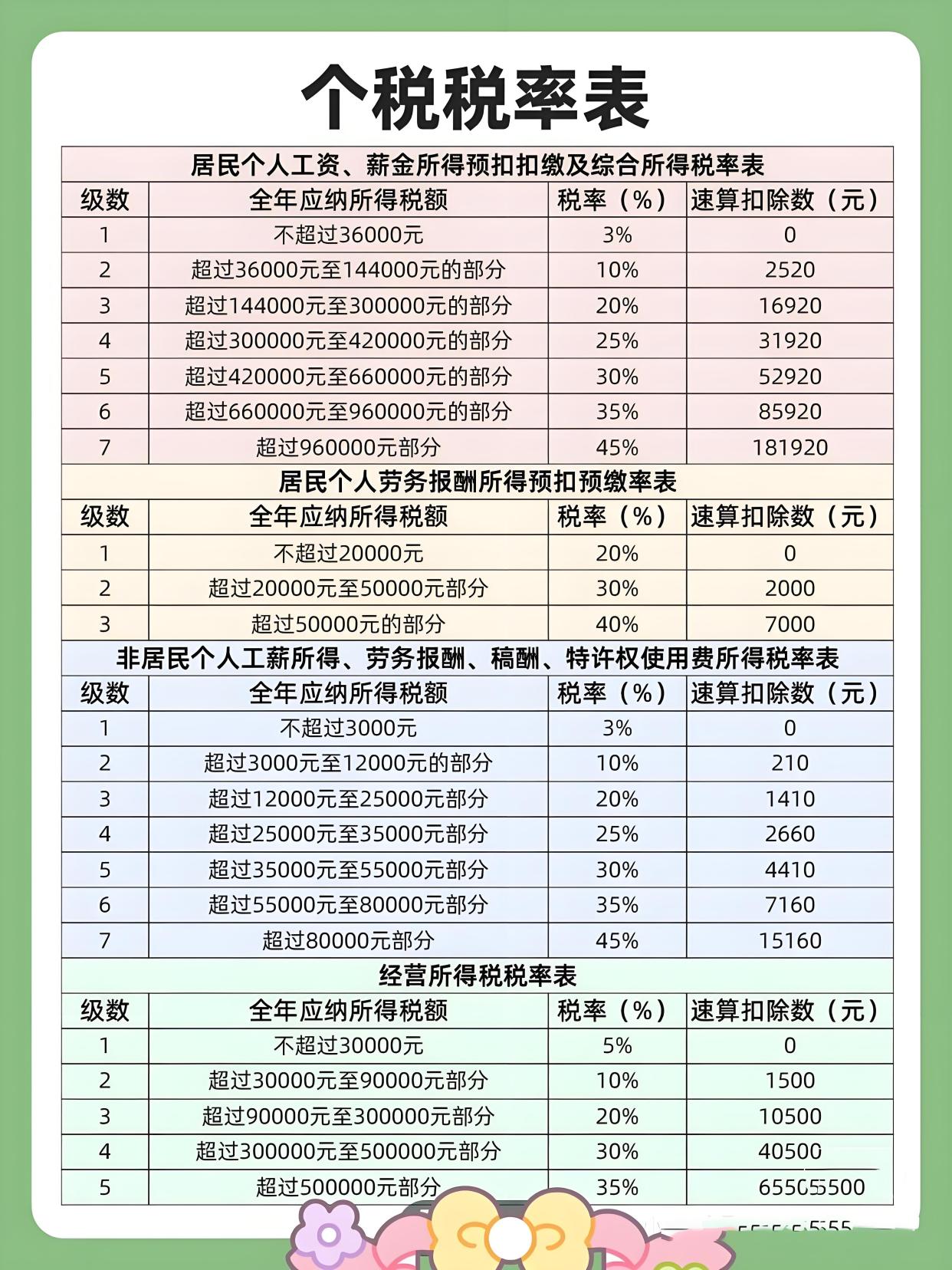个税政策大调整,《懂税帝》取得100万的劳务报酬收入都没交税