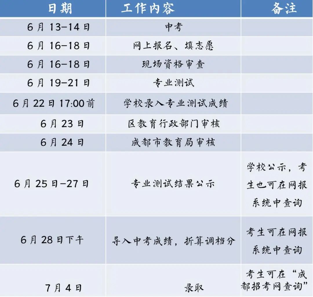 重磅!2024年成都石室天府中学艺体特长生招生简章公布