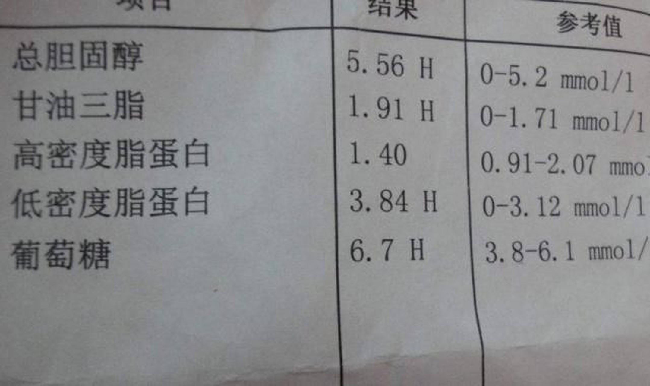 正常血脂检查图片图片