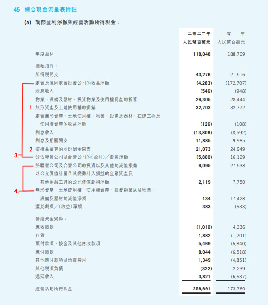 一文讲透:非国际准则净利润与自由现金流的含义