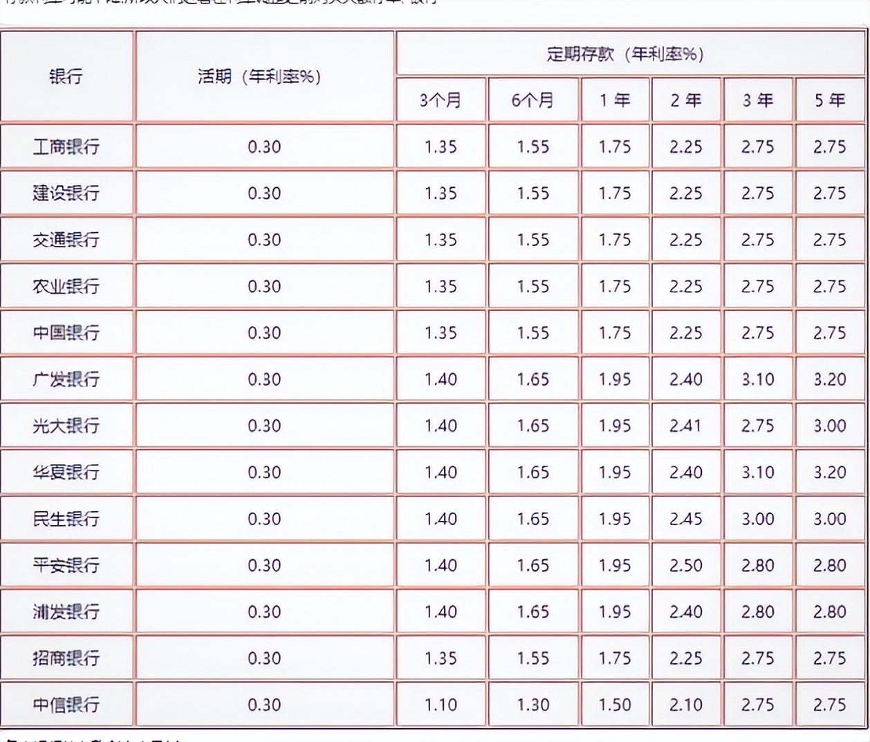 工商银行存款利息新调整:5万存1年,利息到底有多少?