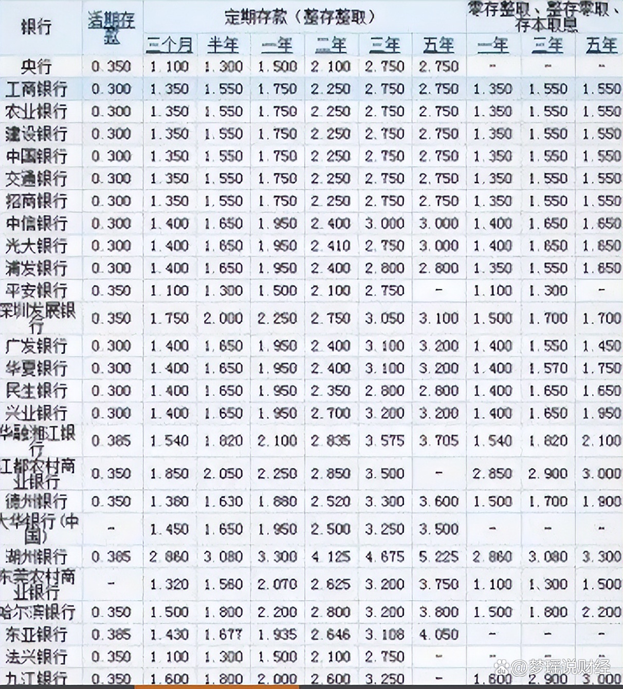 工商银行存款利息新调整:5万存1年,利息到底有多少?