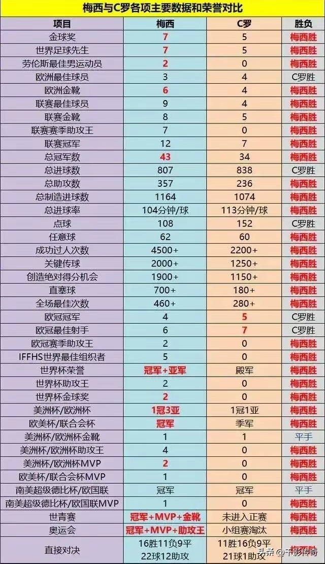历史助攻 排行 传奇与数相关图片3