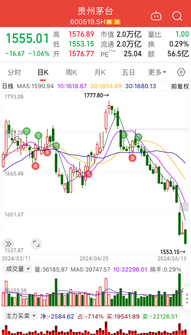 各类股票中的茅台图片