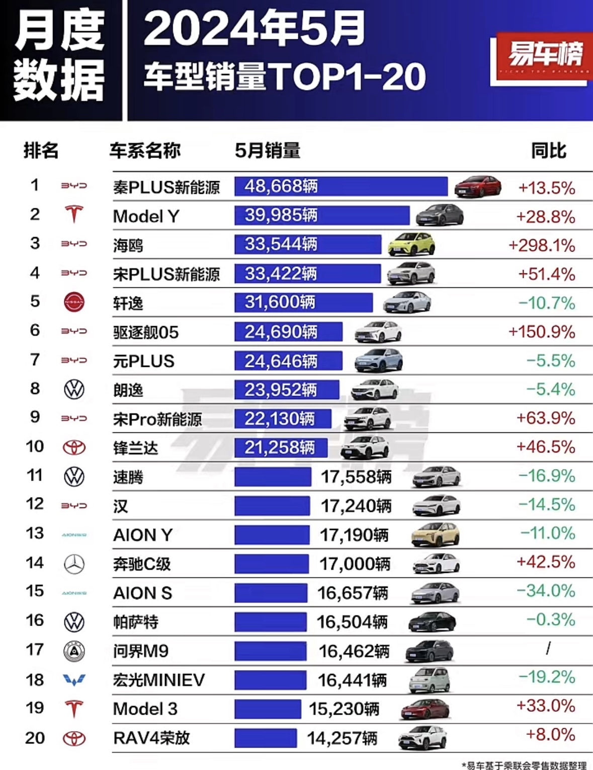 5月中国消费者最爱买的40款车