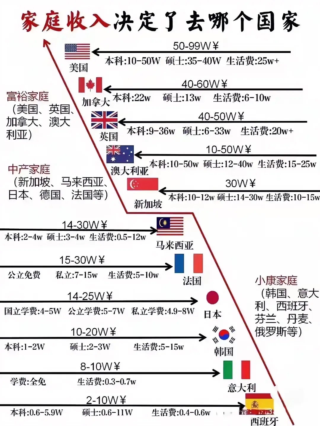 去澳洲留学需要多少分(澳洲留学签证费用一般多少)