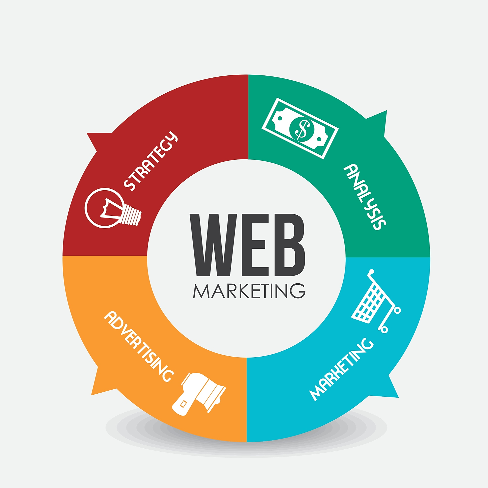 我们要善于利用互联网时代的优势,通过线上平台来推广我们的产品或