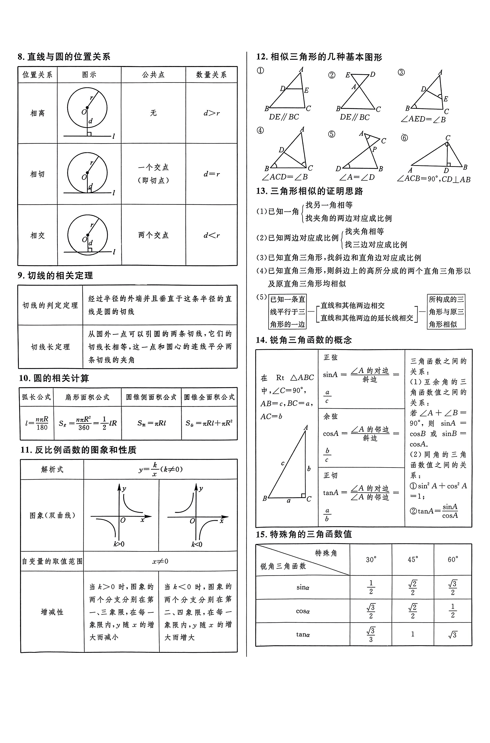 初中数学必背公式(初中数学必背公式pdf)