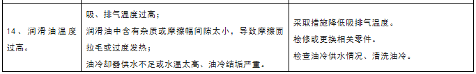 如进油很慢或不进油时,可将吸气阀适当关小,时曲轴箱内压力略低于大