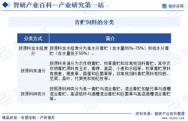 饲料产业链图片