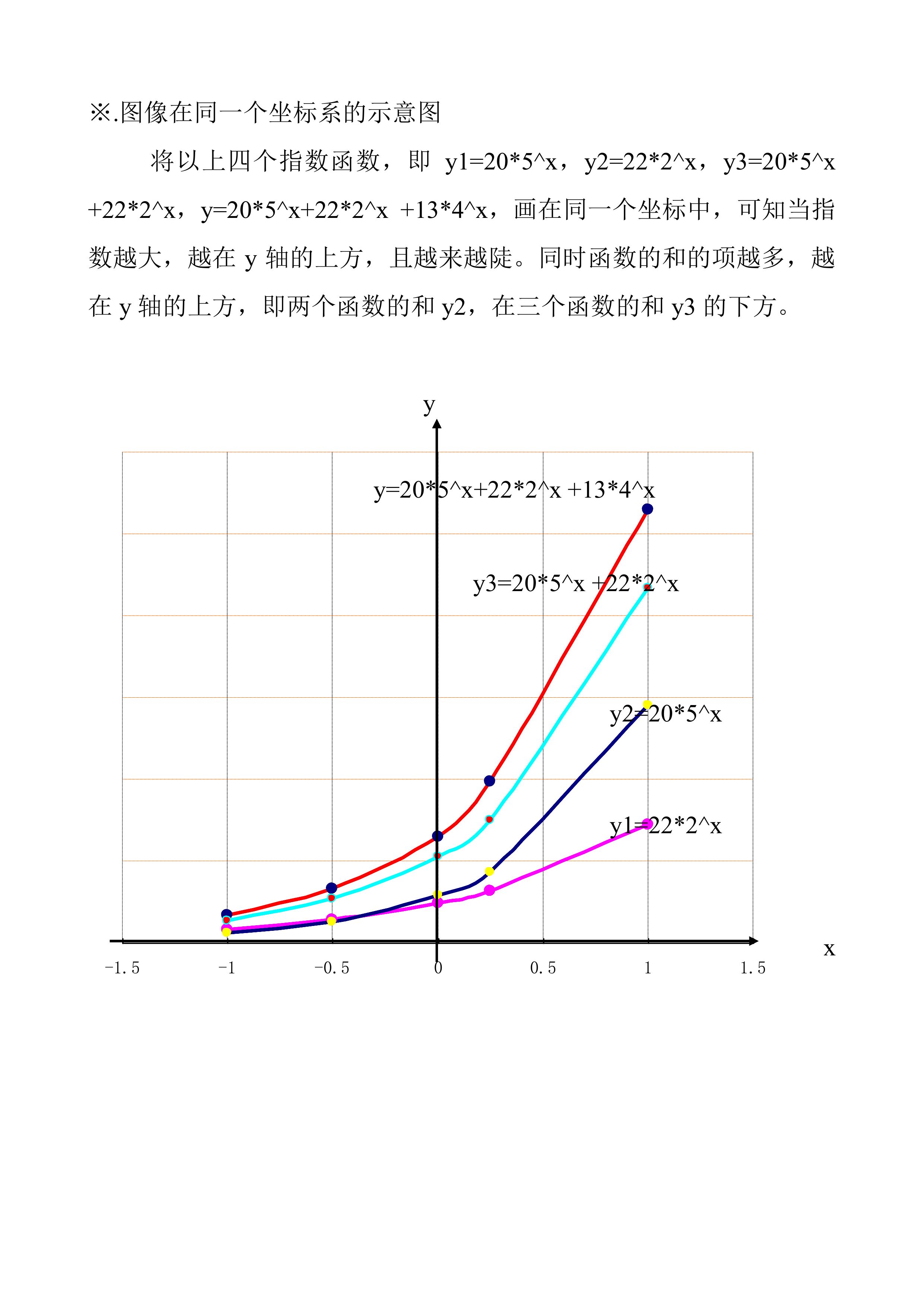 y=x+5的图像图片