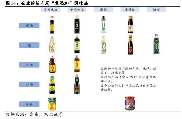 我国调味品行业较为零散,根据欧睿国际数据,2023年我国调味品行业cr5