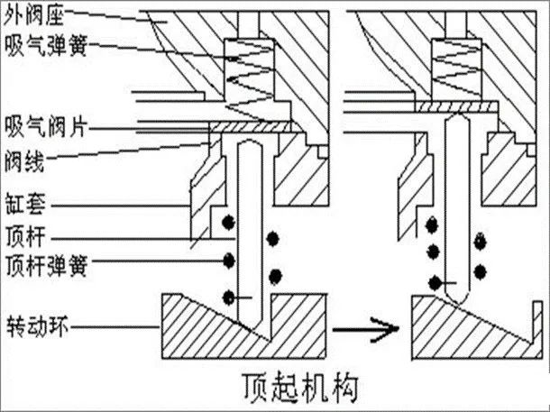 详解活塞式制冷压缩机!