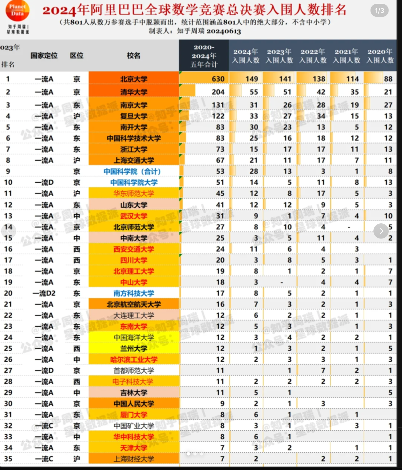 全球总人数大约多少人2020=全球总人口为多少亿人2020年