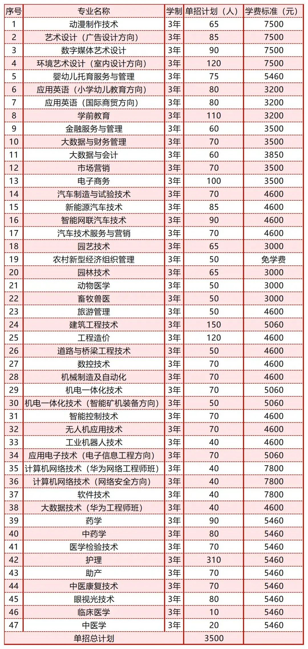 娄底职业技术学院排名图片