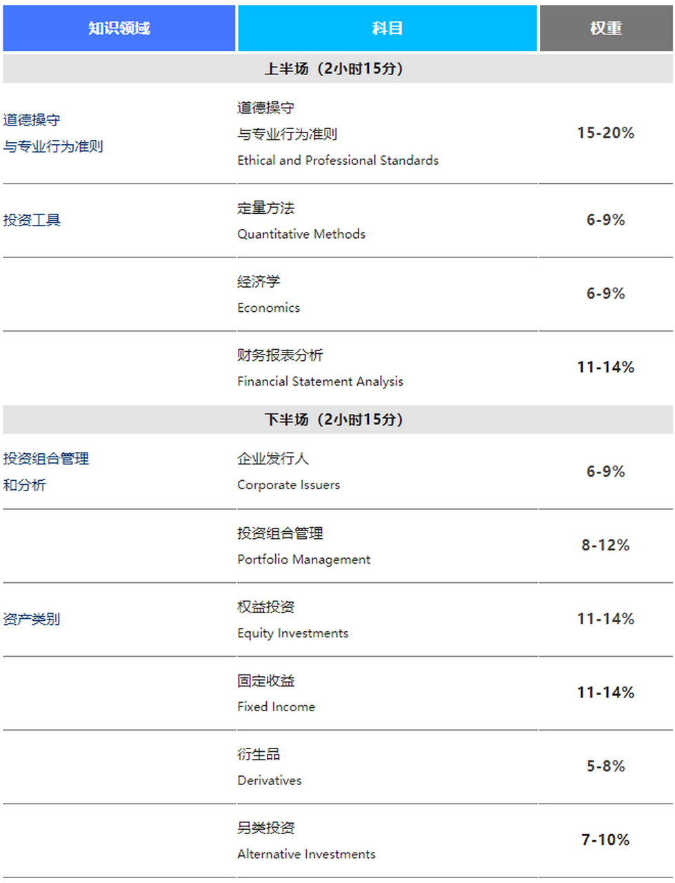 360度测评权重占比=360度测评的权值是固定不能改变的